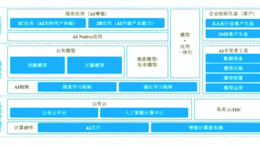 2025年，AI大模型打响“生态战”