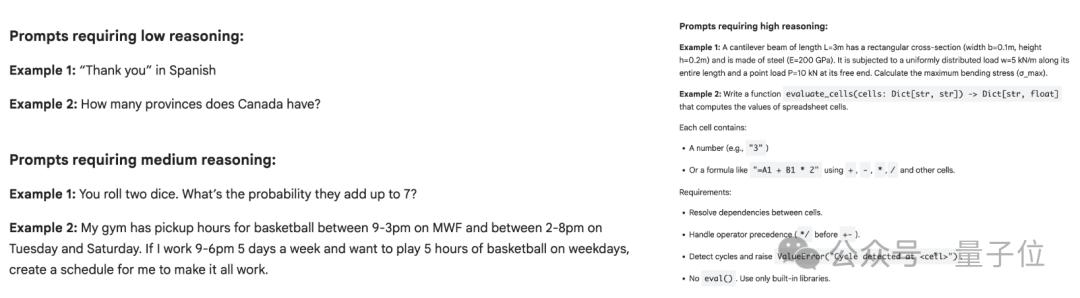 谷歌大模型“性价比之王”来了,混合推理模型,思考深度可自由控制,竞技场排名仅次于自家Pro