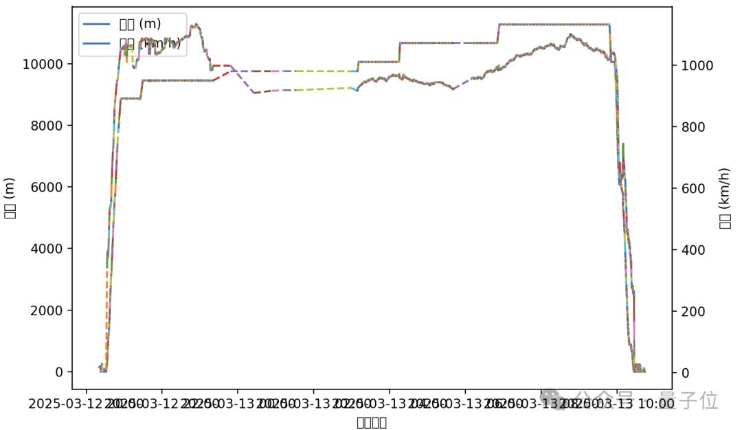 谷歌大模型“性价比之王”来了,混合推理模型,思考深度可自由控制,竞技场排名仅次于自家Pro