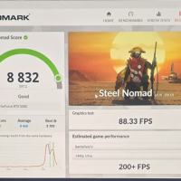 NVIDIA新驱动576.02登场：RTX 5080性能最高提升7%！