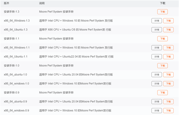 平替CUDA！摩尔线程发布MUSA 4性能分析工具
