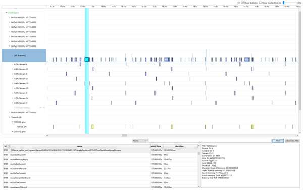 平替CUDA！摩尔线程发布MUSA 4性能分析工具