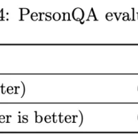 OpenAI爆出硬伤，强化学习是祸首！o3越强越“疯”，幻觉率狂飙