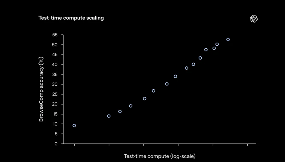 你是否也曾榨干过DeepSeek？