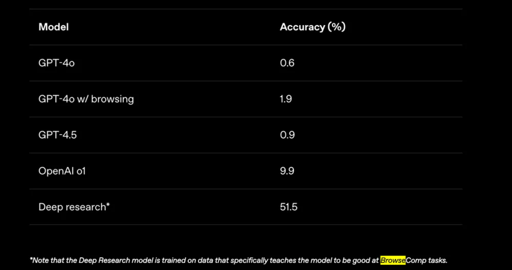 你是否也曾榨干过DeepSeek？