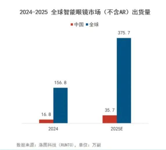 AI拼好镜，智能眼镜又支棱起来了？