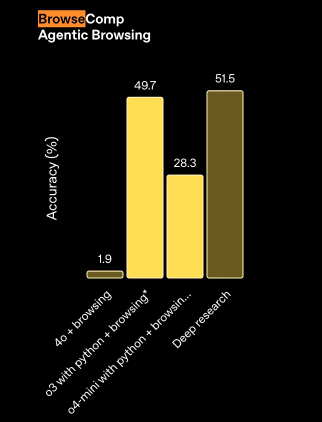 你是否也曾榨干过DeepSeek？