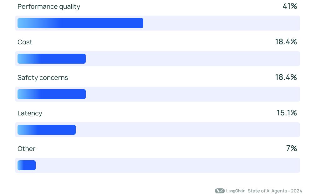 OpenAI“Agent 圣 经”翻车？LangChain 创始人怒怼“全是坑”