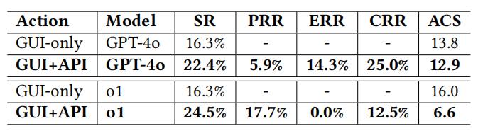 下一代Windows曝光？微软发布二代「桌面AgentOS」UFO²，还有画中画功能