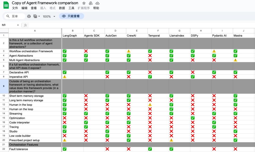 OpenAI“Agent 圣 经”翻车？LangChain 创始人怒怼“全是坑”