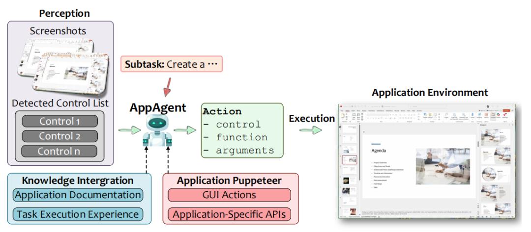 下一代Windows曝光？微软发布二代「桌面AgentOS」UFO²，还有画中画功能