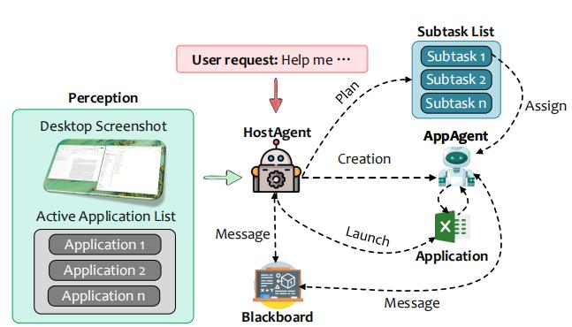下一代Windows曝光？微软发布二代「桌面AgentOS」UFO²，还有画中画功能