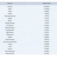 想吞下Chrome的OpenAI，要做数字世界的“唯一入口”
