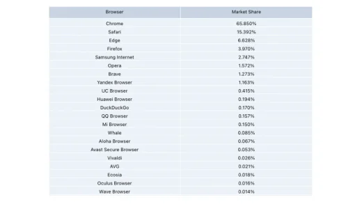想吞下Chrome的OpenAI，要做数字世界的“唯一入口”