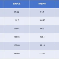 燃油车，今天“死守”上海车展