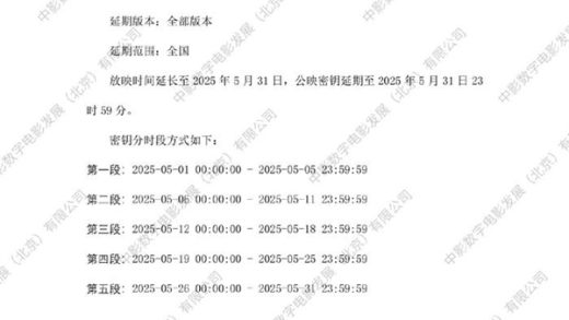 《哪吒2》还差7亿超《泰坦尼克号》：第三次延期 延至5月31日