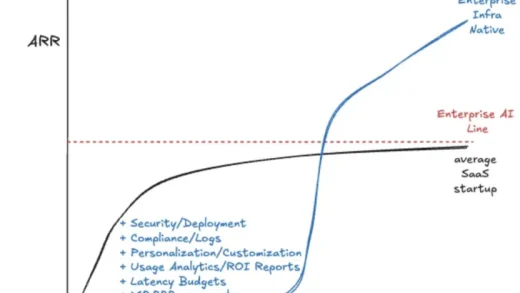 3年估值暴涨50倍，OpenAI欲收购的MIT团队做了什么？