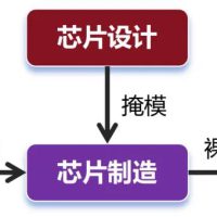 写给小白的芯片封装入门科普