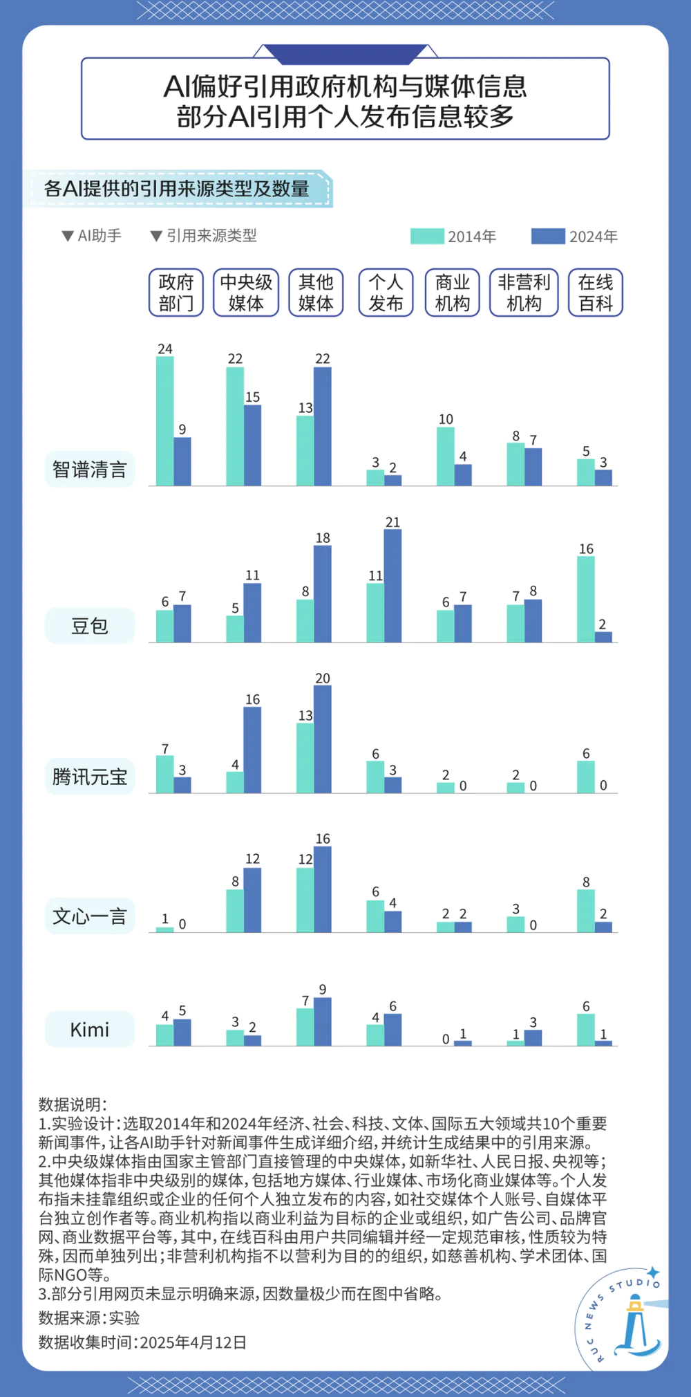如何消除AI幻觉？我们做了个实验