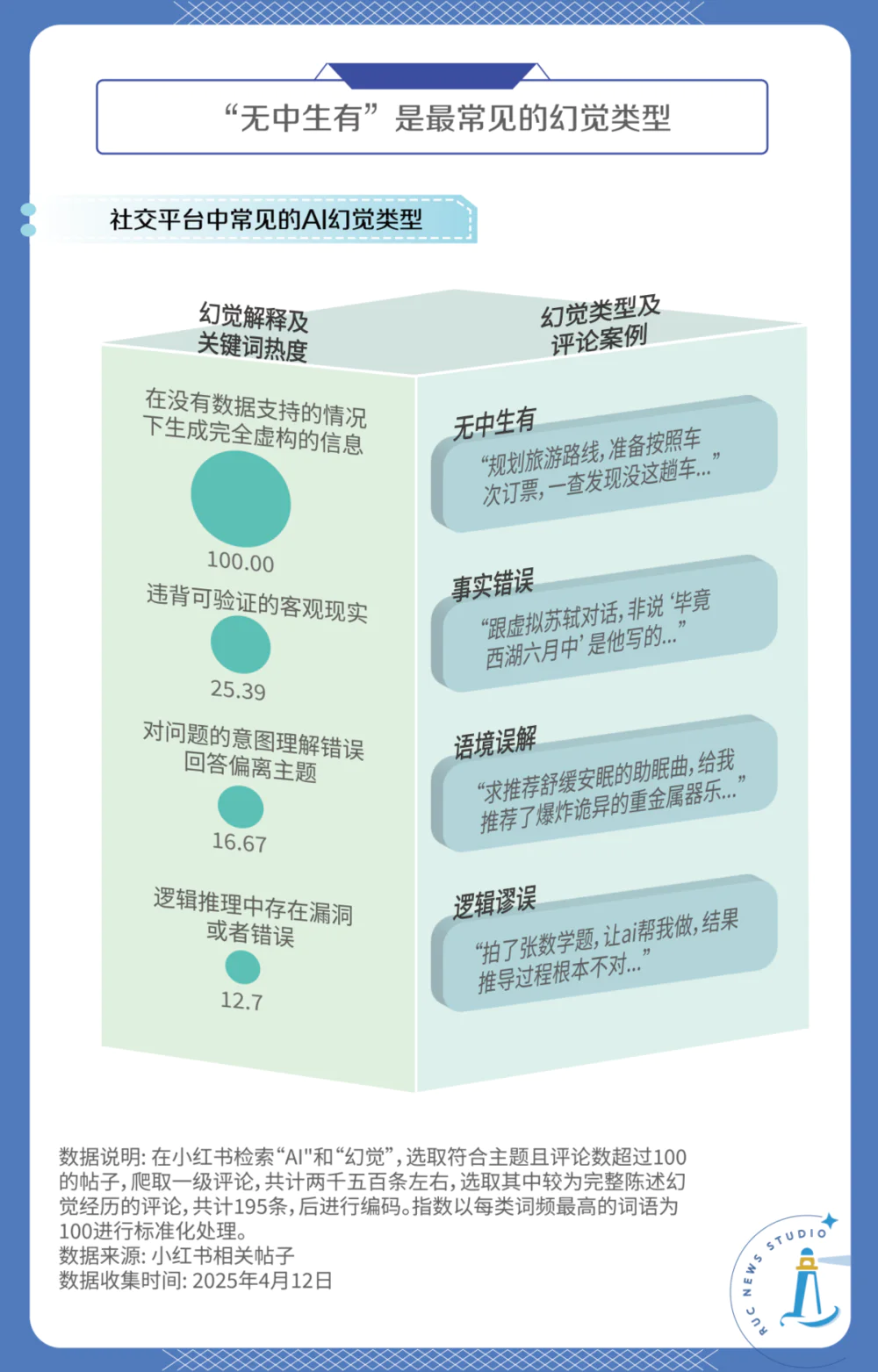 如何消除AI幻觉？我们做了个实验