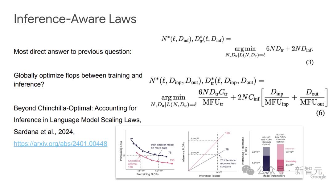 52页PPT，谷歌Gemini预训练负责人首次揭秘，扩展定律最优解