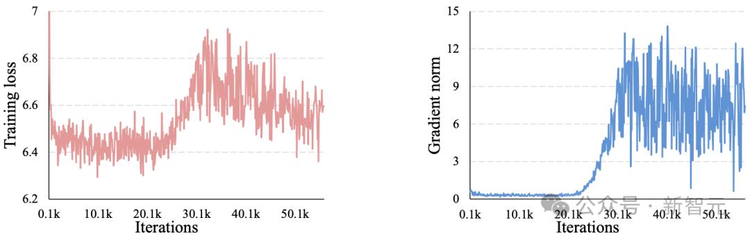 OpenAI没说的秘密,Meta全揭了?华人一作GPT-4o同款技术,爆打扩散王者