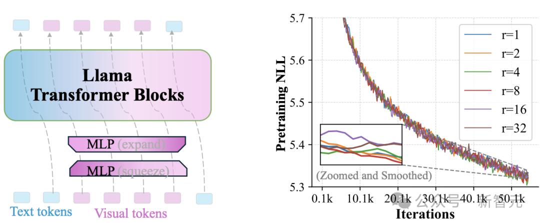 OpenAI没说的秘密,Meta全揭了?华人一作GPT-4o同款技术,爆打扩散王者