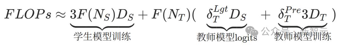 52页PPT，谷歌Gemini预训练负责人首次揭秘，扩展定律最优解