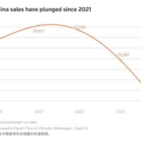 保时捷电动车或退出中国！CEO放话：不会把小米当对手 它们缺乏驾驶能力 而且太便宜