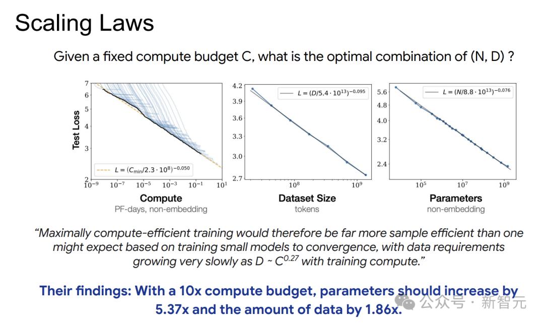 52页PPT，谷歌Gemini预训练负责人首次揭秘，扩展定律最优解