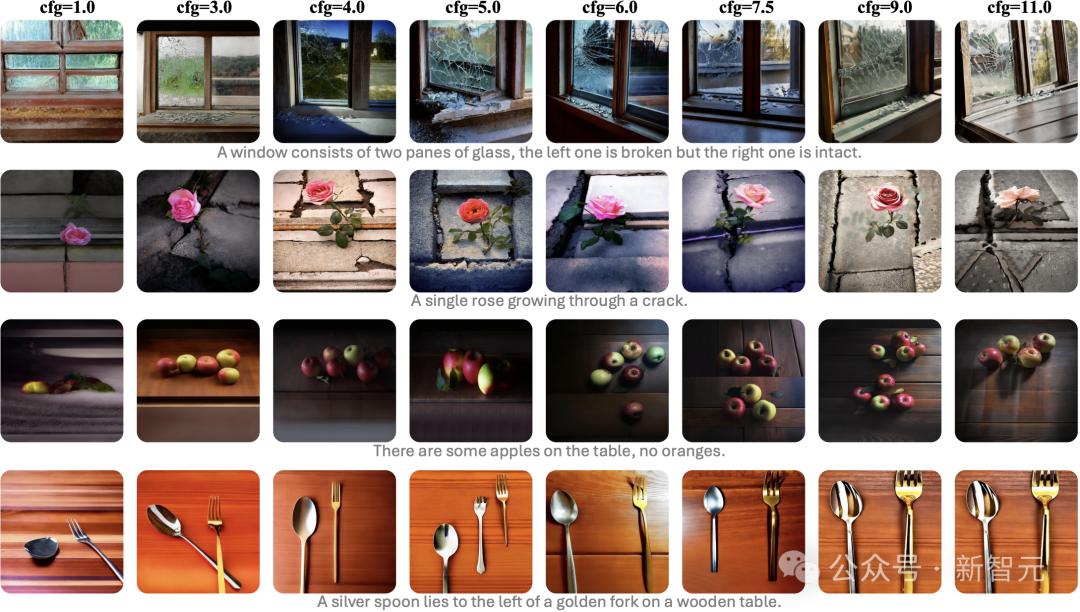 OpenAI没说的秘密,Meta全揭了?华人一作GPT-4o同款技术,爆打扩散王者