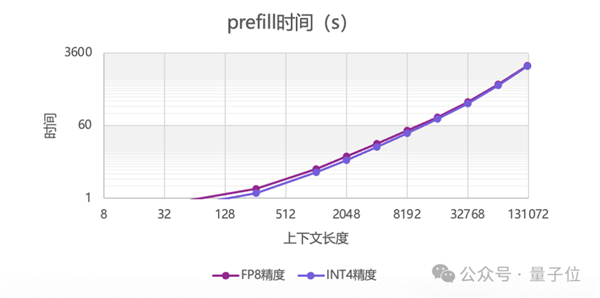 14.9万元！满血流畅运行DeepSeek一体机抱回家！清华90后出品