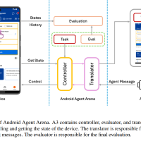 A3：安卓智能助手的新战场——移动GUI Agent的全面评测平台