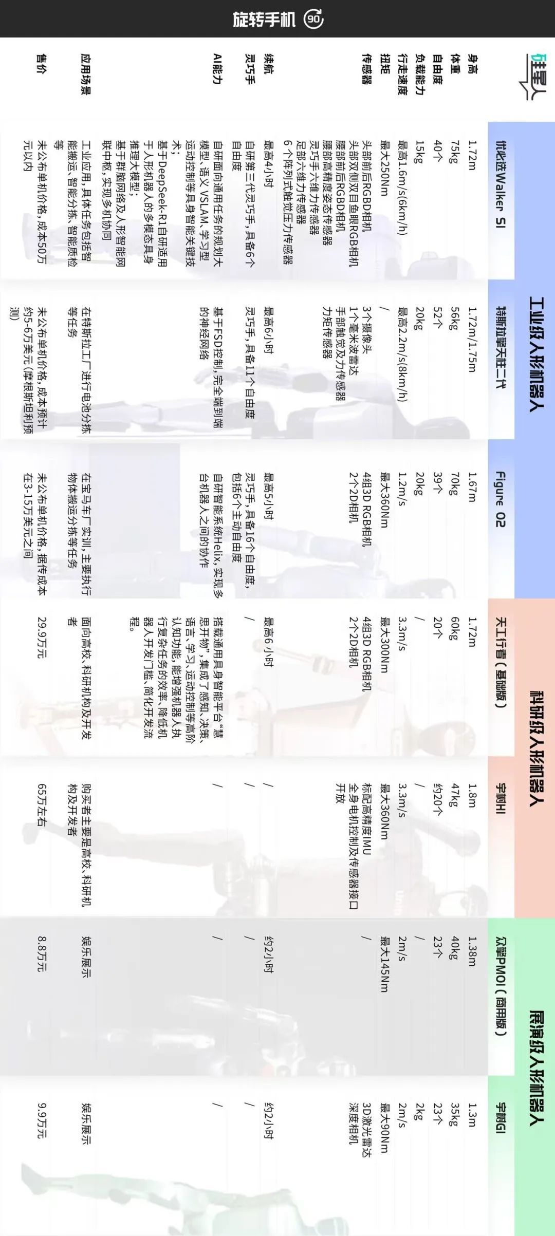 9万9的人形机器人，与特斯拉的“擎天柱”到底有什么区别？