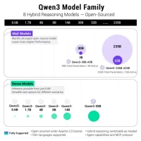 Qwen3 发布 阿里也要靠多模态和性价比打天下了