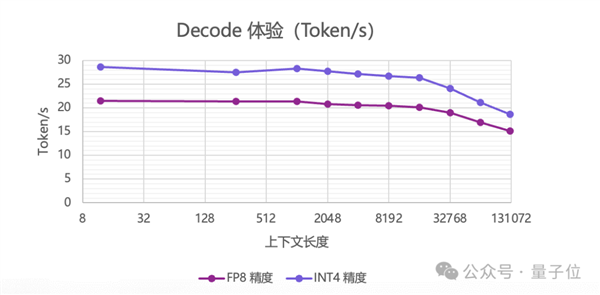 14.9万元！满血流畅运行DeepSeek一体机抱回家！清华90后出品