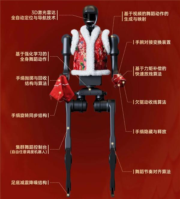 9万9的人形机器人，与特斯拉的“擎天柱”到底有什么区别？