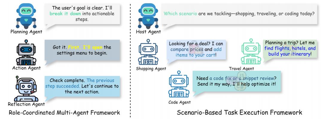 AI agent 玩手机，还有哪些坑？一文读懂