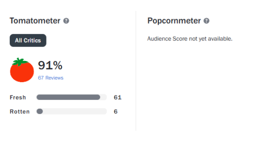 领先北美 漫威超级英雄电影《雷霆特攻队*》今日内地上映：烂番茄新鲜度91%