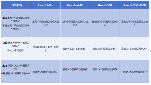 全网首测！ Qwen3 vs Deepseek-R1 数据分析哪家强？