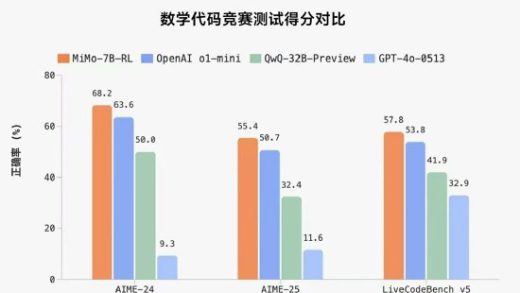 小米开源首个推理大模型Xiaomi MiMo