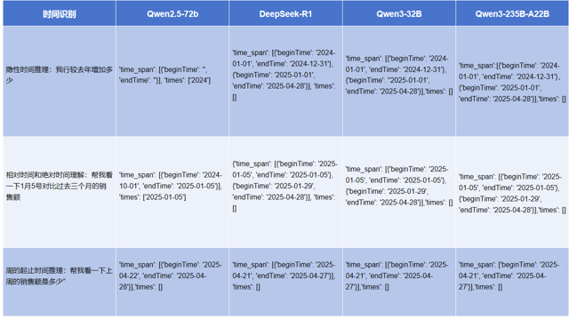 全网首测！ Qwen3 vs Deepseek-R1 数据分析哪家强？