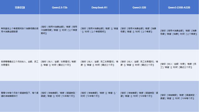 全网首测！ Qwen3 vs Deepseek-R1 数据分析哪家强？