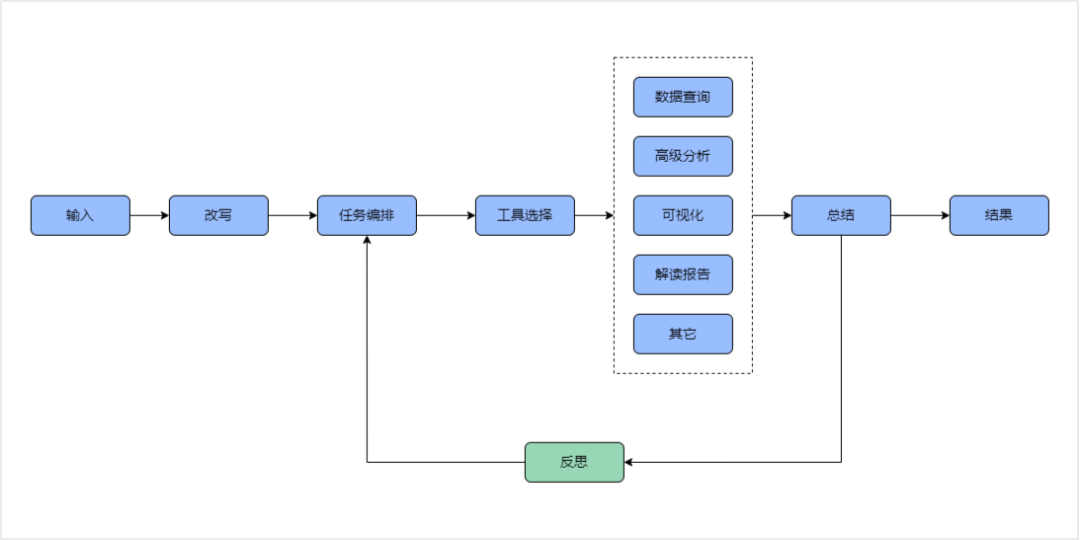 全网首测！ Qwen3 vs Deepseek-R1 数据分析哪家强？