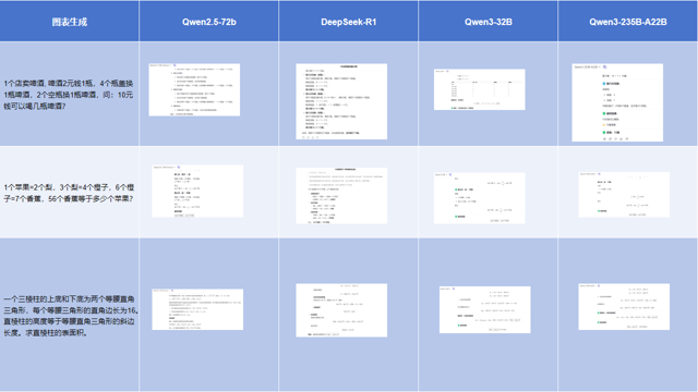 全网首测！ Qwen3 vs Deepseek-R1 数据分析哪家强？