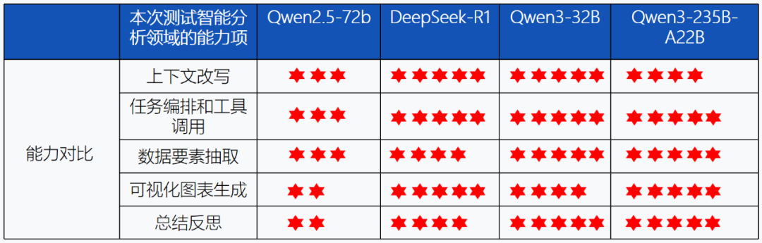全网首测！ Qwen3 vs Deepseek-R1 数据分析哪家强？