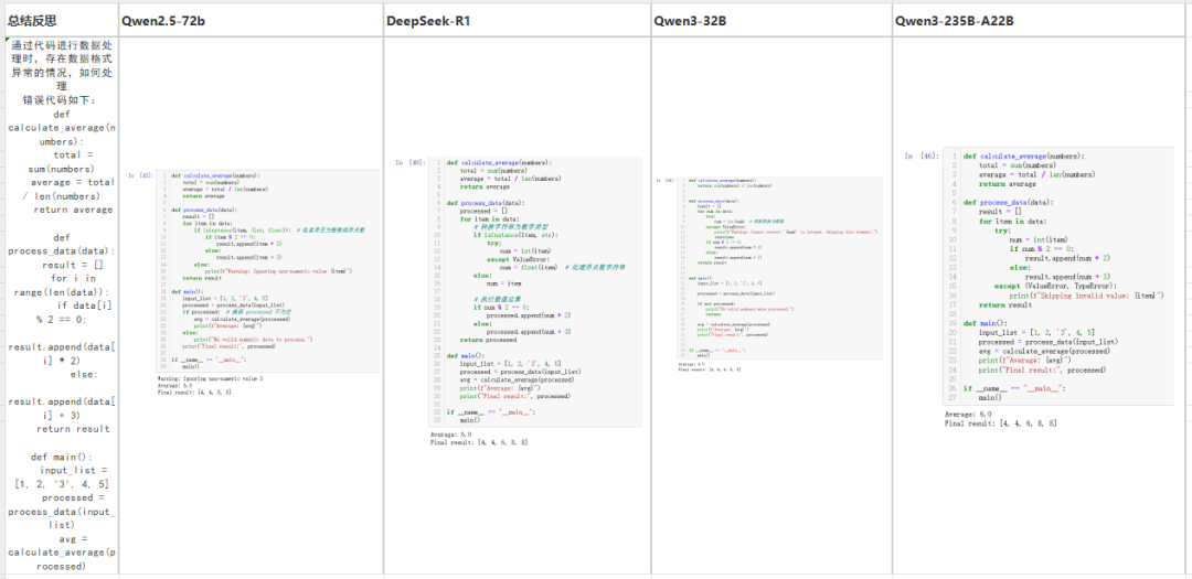 全网首测！ Qwen3 vs Deepseek-R1 数据分析哪家强？