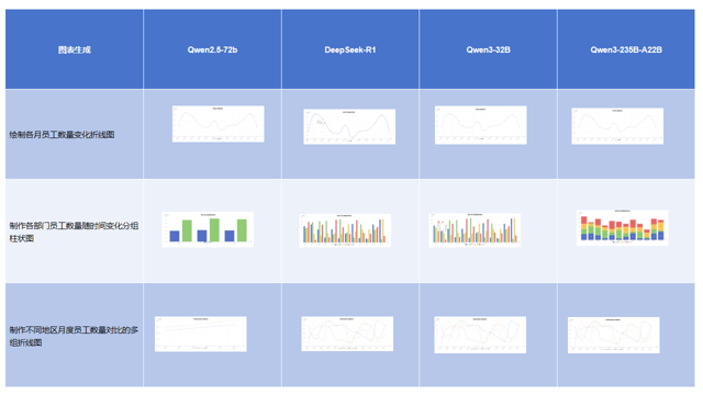 全网首测！ Qwen3 vs Deepseek-R1 数据分析哪家强？