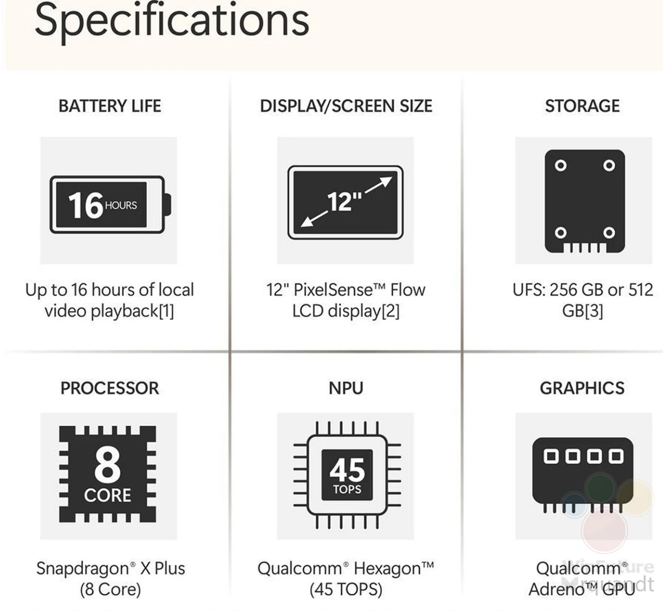 Surface Pro 12反向升级：骁龙X Plus 10核变8核、不送电源适配器