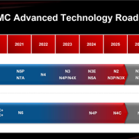 死磕Intel！台积电3大技术路线公布：1.6nm明年见、1.4nm坐火箭